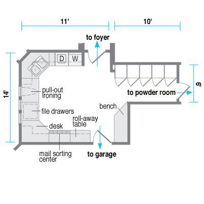 The bathroom needs to be located in a private position in the floor plan within easy reach of the bedrooms. Laundry Rooms With More | Laundry room layouts, Laundry ...