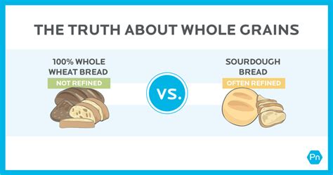 The Truth About Whole Grains Vs Refined Grains Infographic