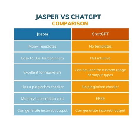 Chatgpt Vs Jasper Whats The Difference Which One To Choose SexiezPicz