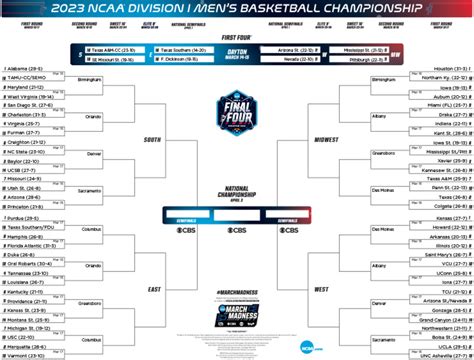 Printable Ncaa Tournament Bracket For March Madness Athlon Sports