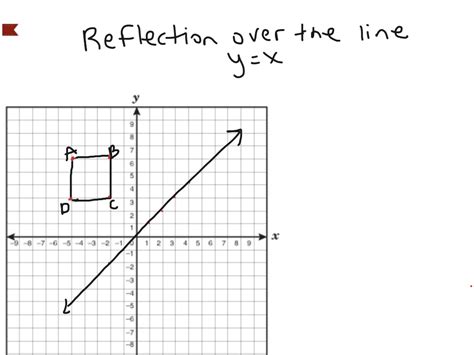 Yx Reflection Line 111171 How To Do A Reflection Across The Line Yx
