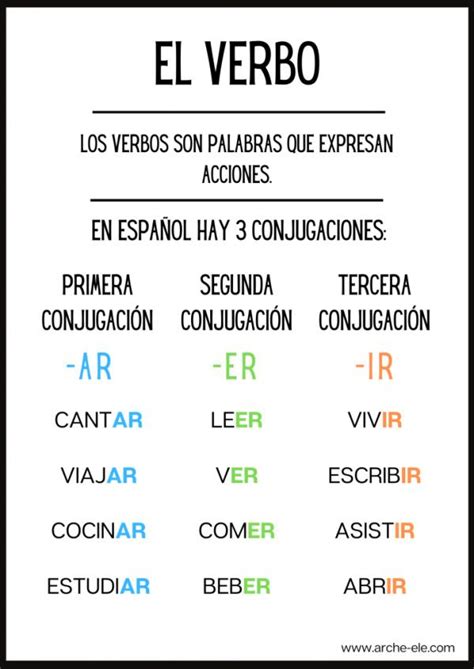 Qué Son Los Verbos Regulares En Español Con Ejemplos
