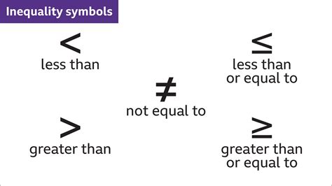 Inequality Math Symbols
