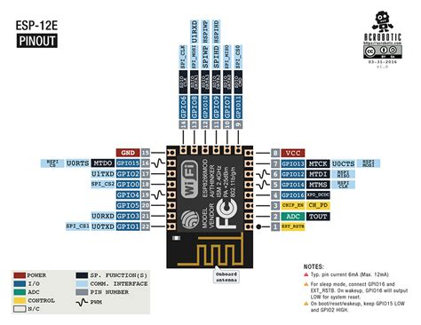 Módulo Esp12e Esp8266 Wifi Patagoniatec Electronica