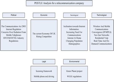 Maybe you would like to learn more about one of these? PEST Analysis Definition | Marketing Dictionary | MBA ...