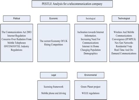 In other words, understand competitors marketing mix strategy i.e. PEST Analysis Definition | Marketing Dictionary | MBA ...