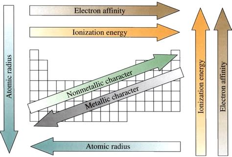 Periodic Trends My Title