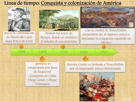 Línea De Tiempo Conquista Y Colonización De América