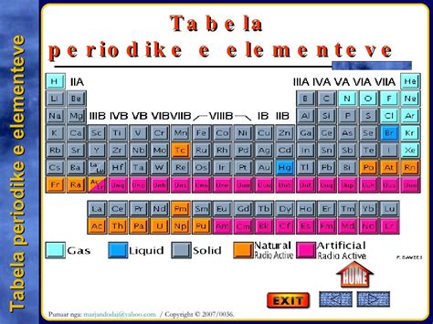Tabela E Mendelejevit