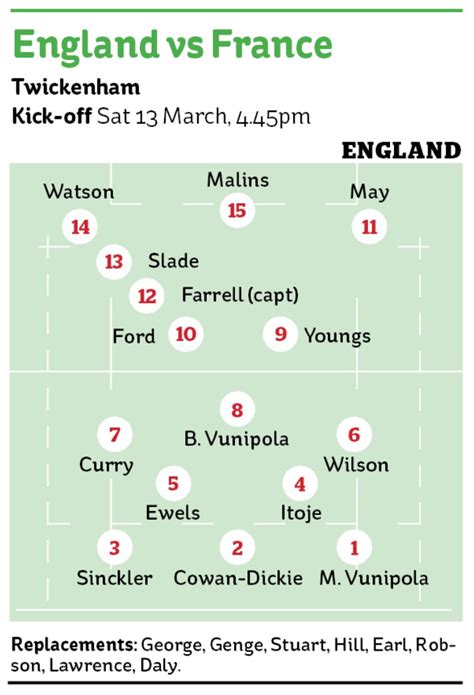 The 2021 six nations championship (known as the guinness six nations for sponsorship reasons) was the 22nd six nations championship. England team to play France: The starting XV and ...
