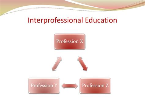 ppt interprofessional education ipe powerpoint presentation free download id 2472648