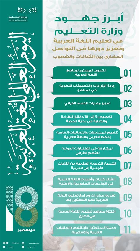 أبرز جهود وزارة التعليم السعودية في تعليم اللغة العربية وتعزيز دورها في التواصل ثقفني