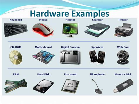 Types Of Computer Hardware With Their Components Devices Parts Names