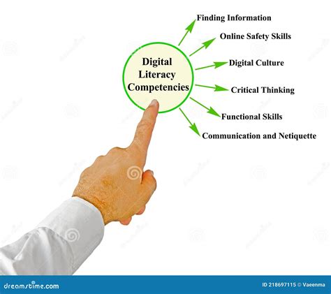 Competencies Of Digital Literacy Stock Photo 200200380