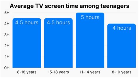 18 Teen And Kids Screen Time Statistics 2023 Avg Screen Time For