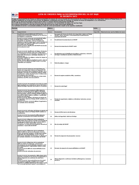 Lista De Chequeo 1072 La Seguridad Planificación