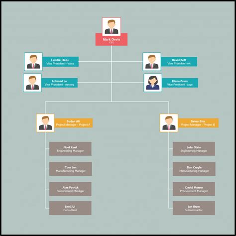 Organizational Chart Templates Editable Online And Free To Inside