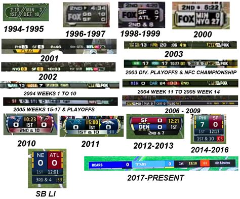 Nfl On Fox Score Graphics History Updated By Chenglor55 Scores Sports Scores Graphic