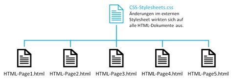 Playing a youtube video in html. CSS-Angaben in HTML-Dokument (Varianten)