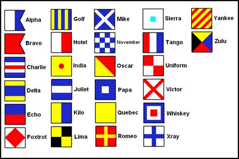 International maritime alphabet complete the names of the letters of the international maritime id: Flag Alphabet | printable flags