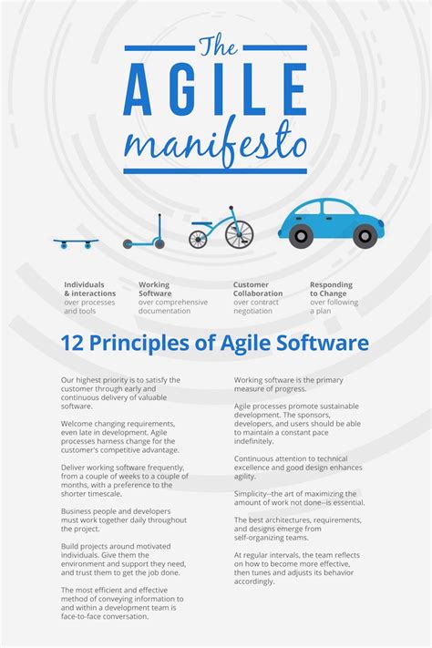 Agile Manifesto Infographic