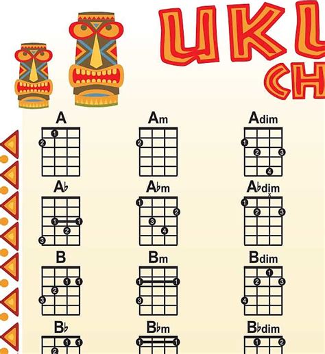 Ukulele 84 Chord Chart Poster Chords Soprano Concert Tenor Reverb