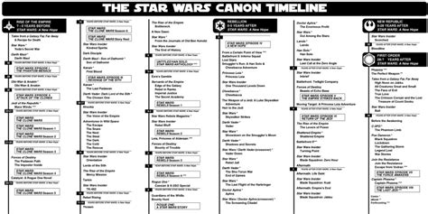Star Wars El Orden Cronológico Correcto De Todas Las Películas Y Series