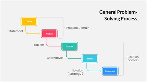 Problem Solving PowerPoint SlideBazaar