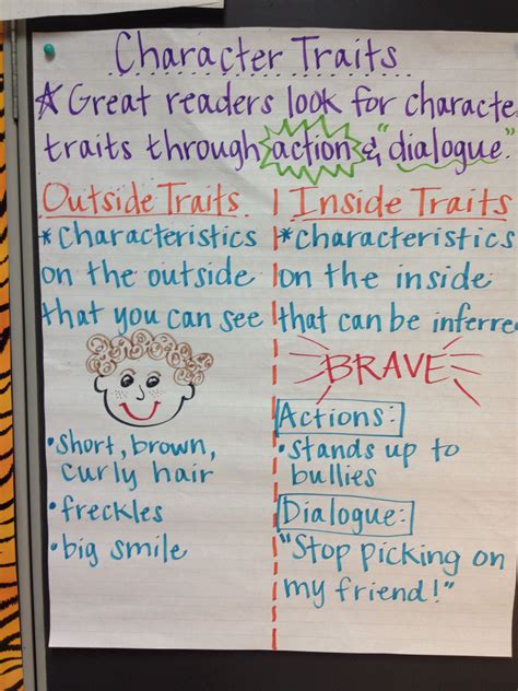 Character Traits Anchor Chart Character Trait Anchor Chart Character