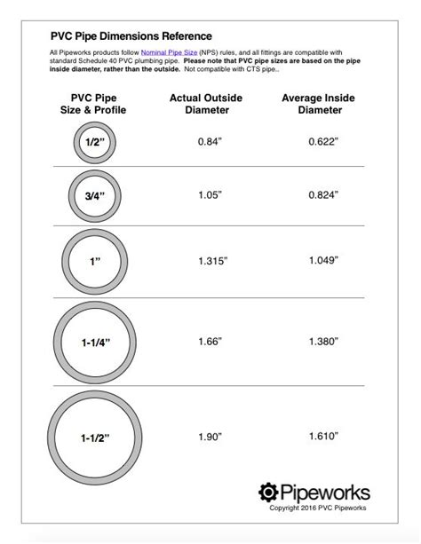 Pvc Pipe Inside Diameter Chart