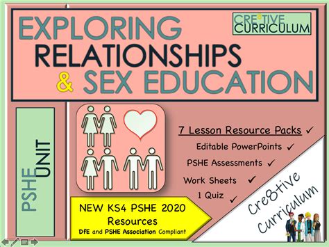 KS Relationship And Sex Education RSE PSHE Teaching Resources