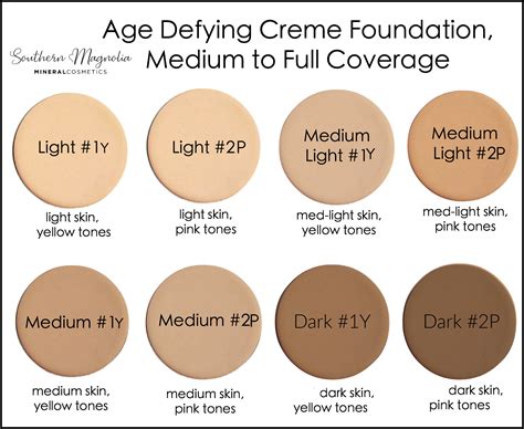 Olive Skin Color Chart