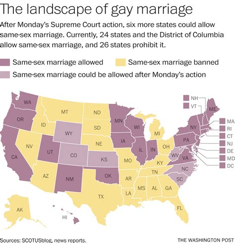 supreme court allows same sex marriage in all of american states المحكمة العليا تبيح زواج