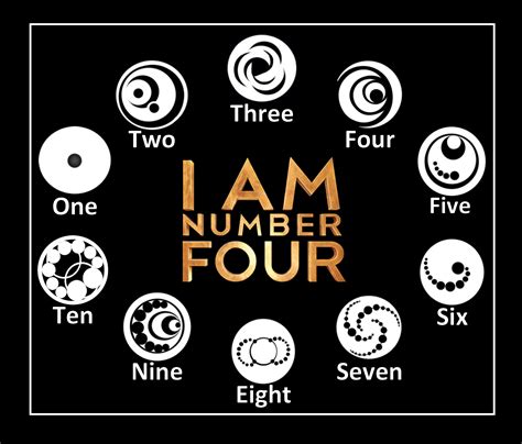 I am number 4 - I am number four - Loric Symbols for Desktop | I am ...