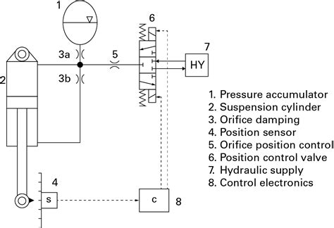 A New Hydro Pneumatic Suspension Systems Power Transmission World