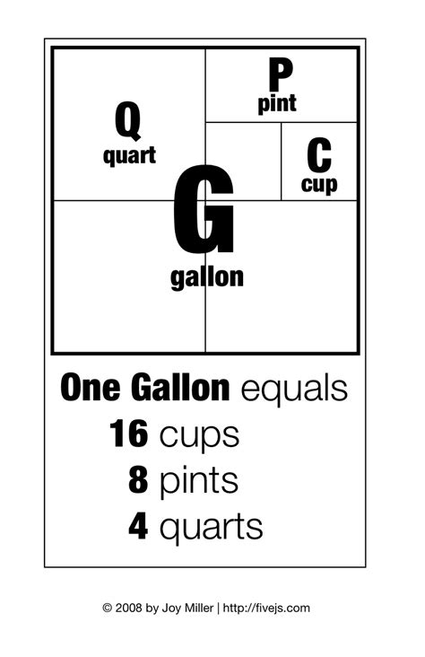 How Many Pints in a Gallon? It will contain about 12 pints of strawberries.