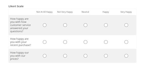 Understanding The Likert Scale What Is It And How Can