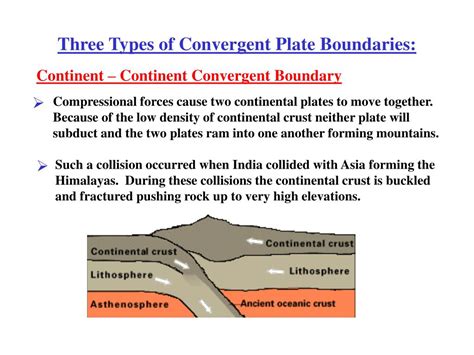 Ppt Plate Boundaries Powerpoint Presentation Free Download Id1753108