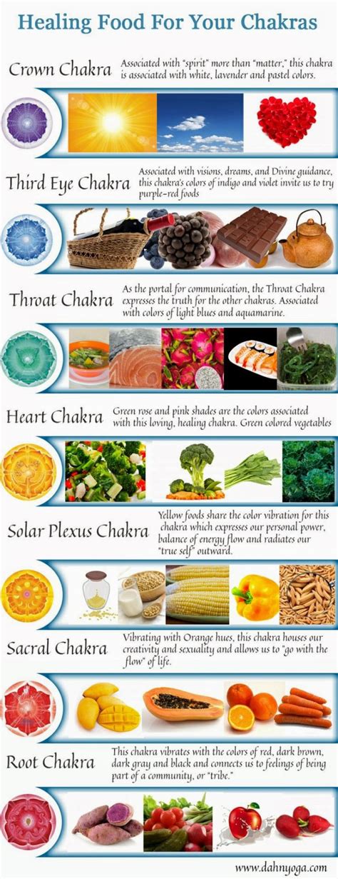 Balance it with any orange colored spice, herb or food. A Colorful Chart Of Food For Your Chakras | Feng Shui ...