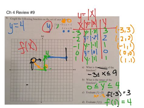 Chapter 4 Functions Review Sheet 9 Math Algebra Showme