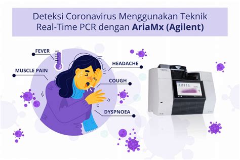 Deteksi Coronavirus Menggunakan Teknik Real Time Pcr Dengan Ariamx
