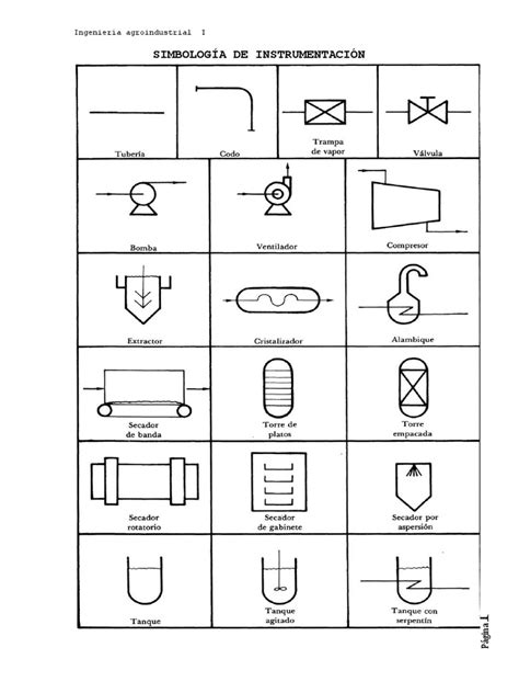 Simbologia Para Diagrama De Procesos