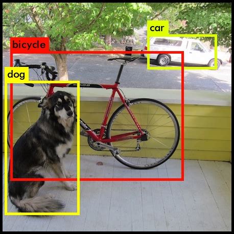 Object Detection Using OpenCV YOLO Great Learning