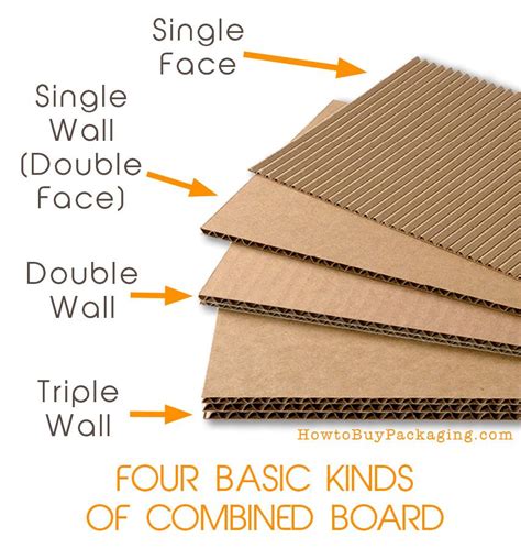 Types Of Packaging Corrugated Boxes How To Buy Packaging Cardboard Model Cardboard Design