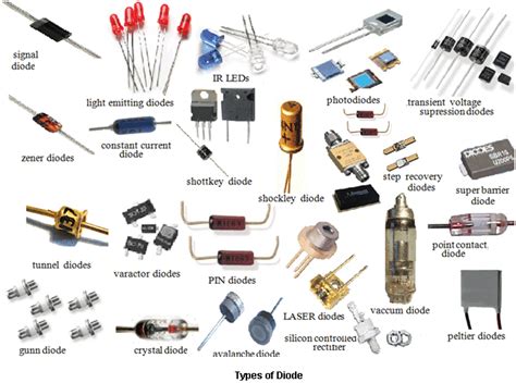 Introduction To Diodes Online Free Computer Course
