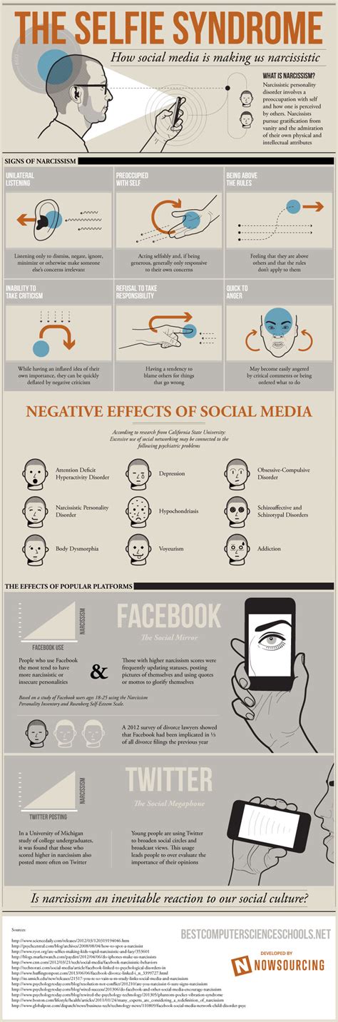 This Is How Social Media Makes Us Narcissistic Infographic Learning
