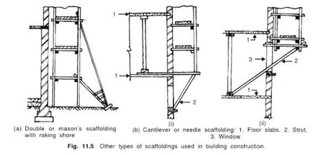 What Is Scaffolding Its Types Parts Used In Construction