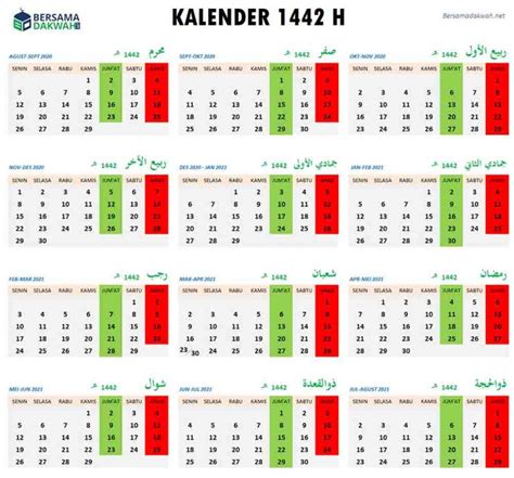 Kalender Hijriyah Lengkap Asal Usul Sejarah Dan Penanggalan 1442