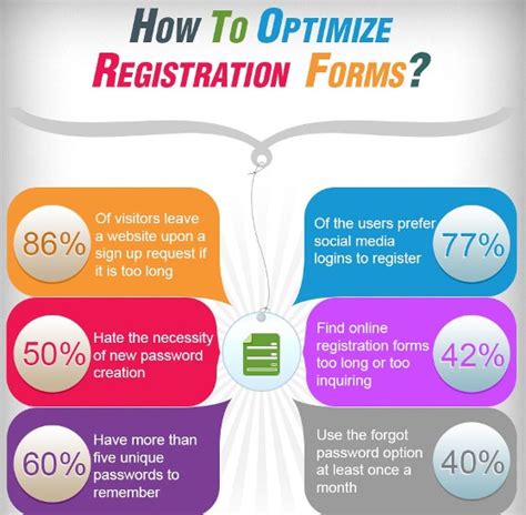 Ways To Optimize The Registration Forms Infographic