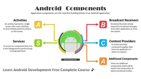 Introduction To Android Popular Mobile Operating System Application